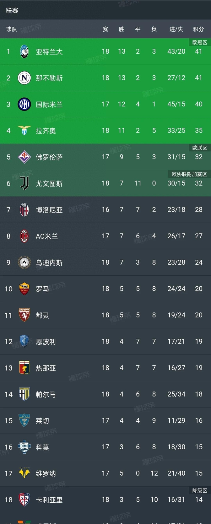 九游体育app下载-关于罗马城市德比胜利！继续追逐意甲冠军梦的信息