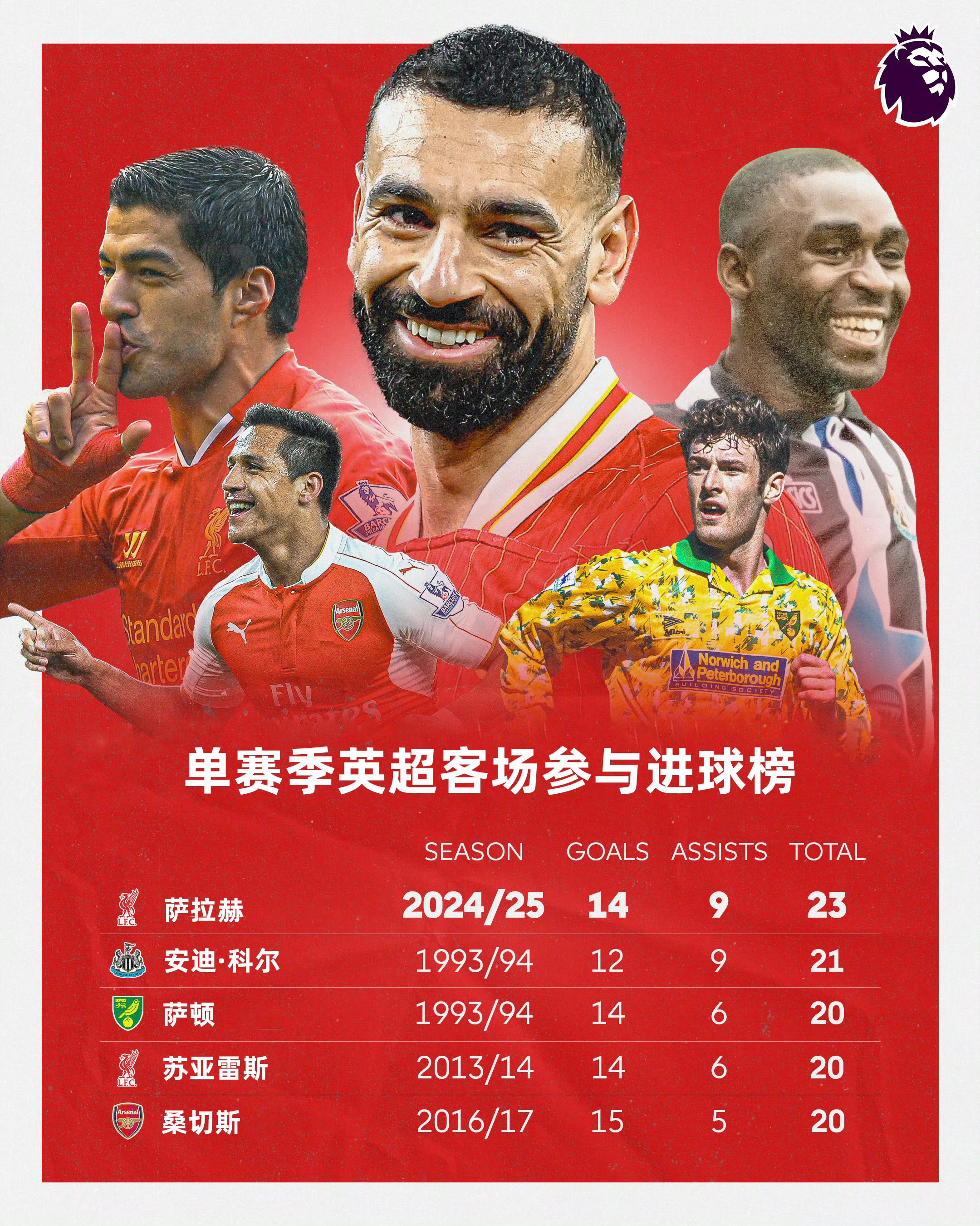 九游体育app下载-英超球队实力强劲，连胜赛绩稳定