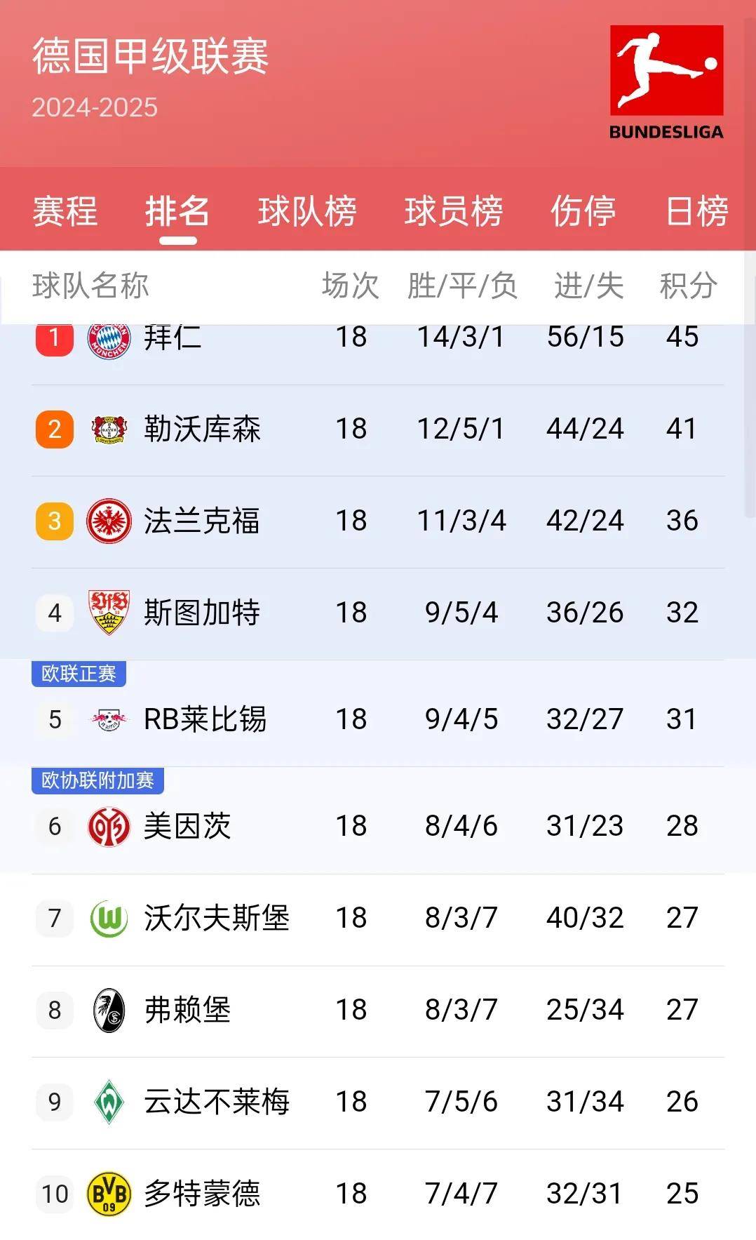 包含巴黎圣日耳曼豪取大胜,稳居积分榜前列的词条 包含巴黎圣日耳曼豪取大胜,稳居积分榜前列的词条