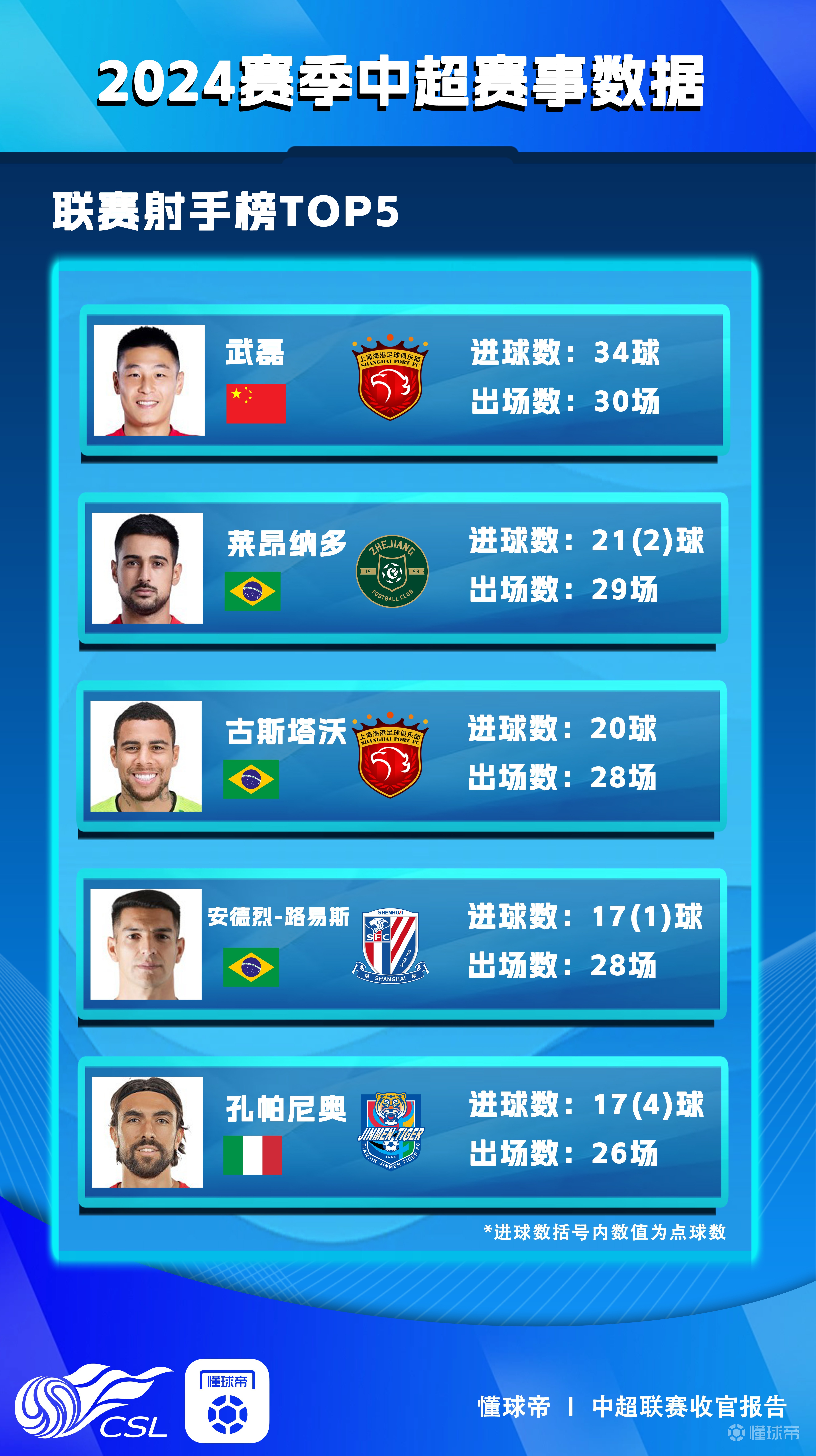 九游体育app下载-关于射手火力全开雄踞榜首，球队轻取胜利的信息