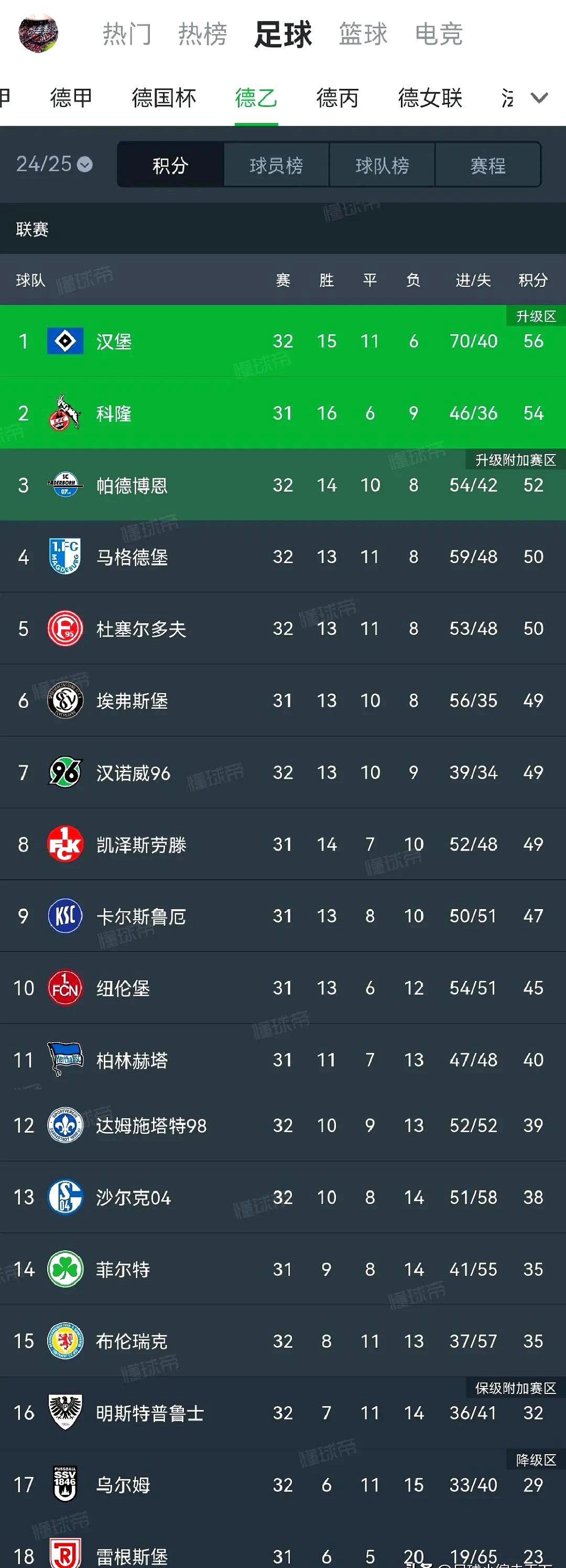 九游体育在线-汉堡队全面崩溃，降级危机愈发严重的简单介绍