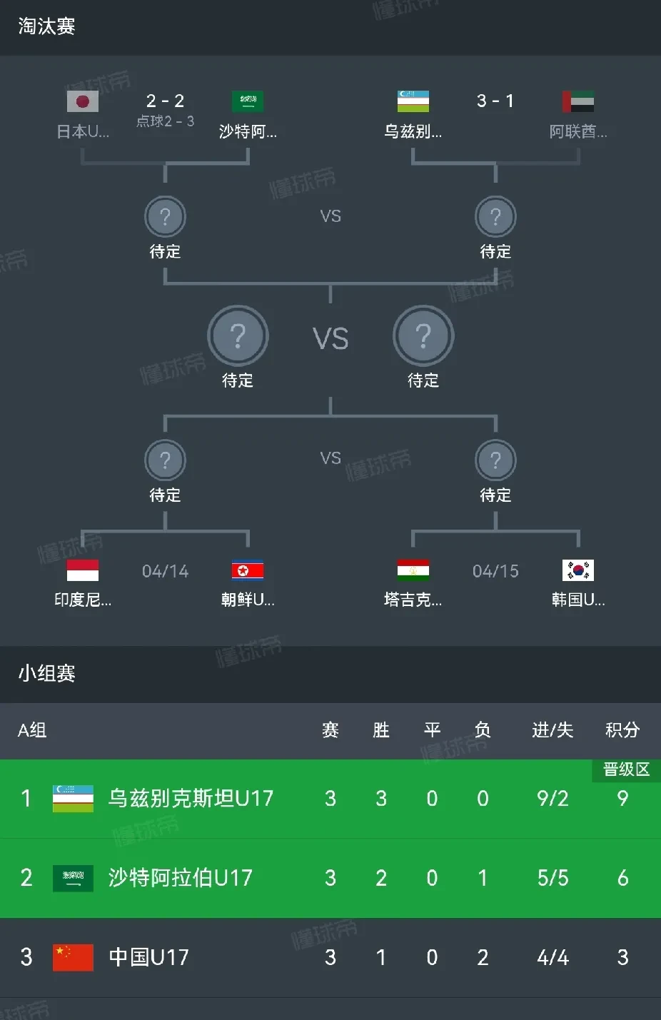 -亚洲足球冠军联赛中球队竞技水平差距