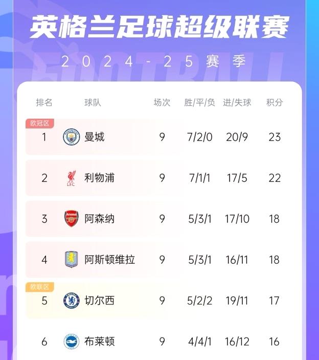 曼城逆转战胜对手，英超联赛稳居榜首位置的简单介绍