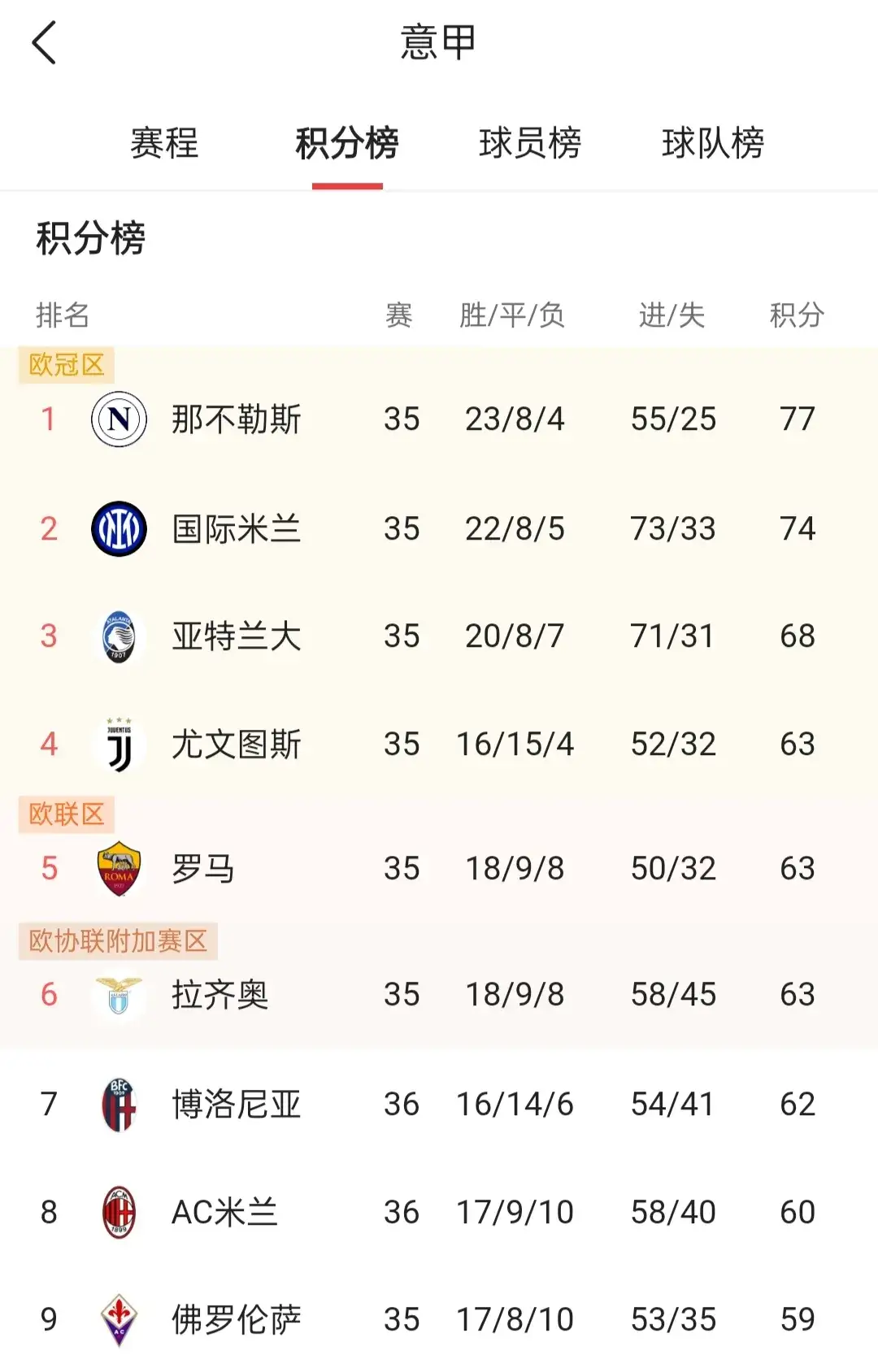 九游体育登录-阿联酋球队连续胜利，积分榜名列前茅的简单介绍