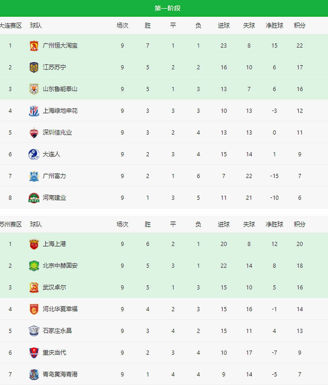 九游体育app下载-包含上港主场逼平国安，稳固积分榜前四位置的词条