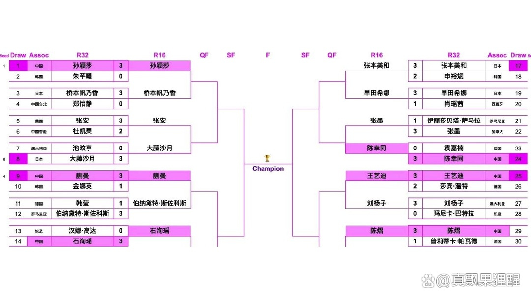 分组赛中的十六强悬念，各队实力均衡