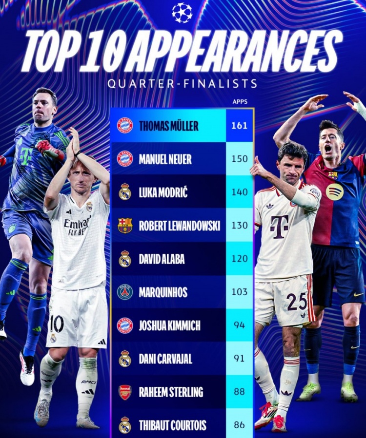 -包含拜仁慷慨相助，赢得欧冠8强资格的词条