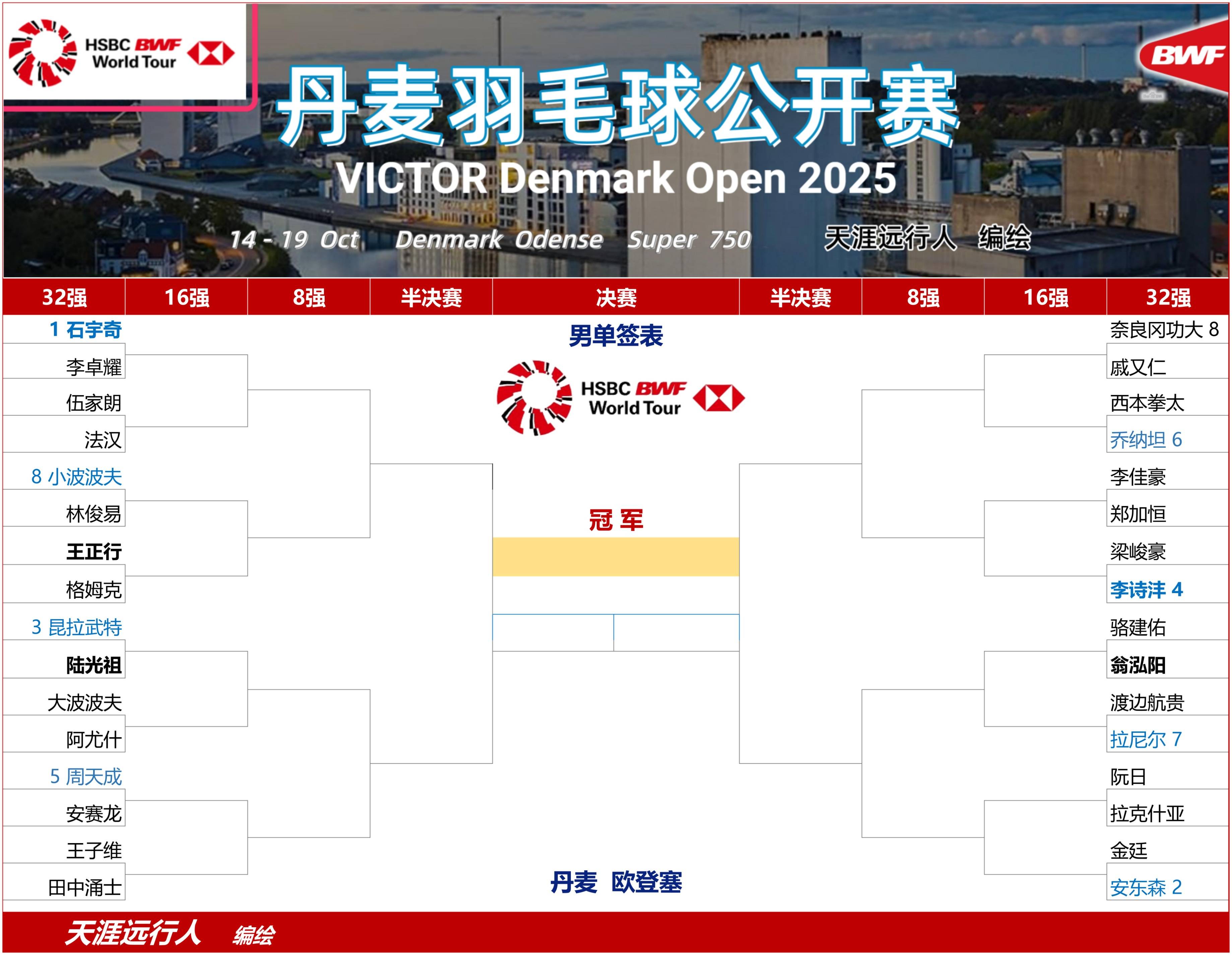 欧预赛：丹麦足球实力强悍，预备对阵苏丹的简单介绍